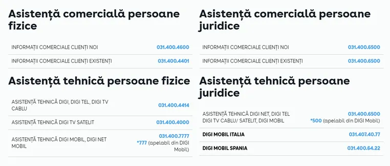 telefon deranjamente digi